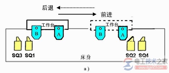 【图】电动机正反转自动循环控制电路图与工作过程