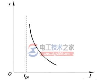 熔断器的组成，熔断器的保护特性曲线