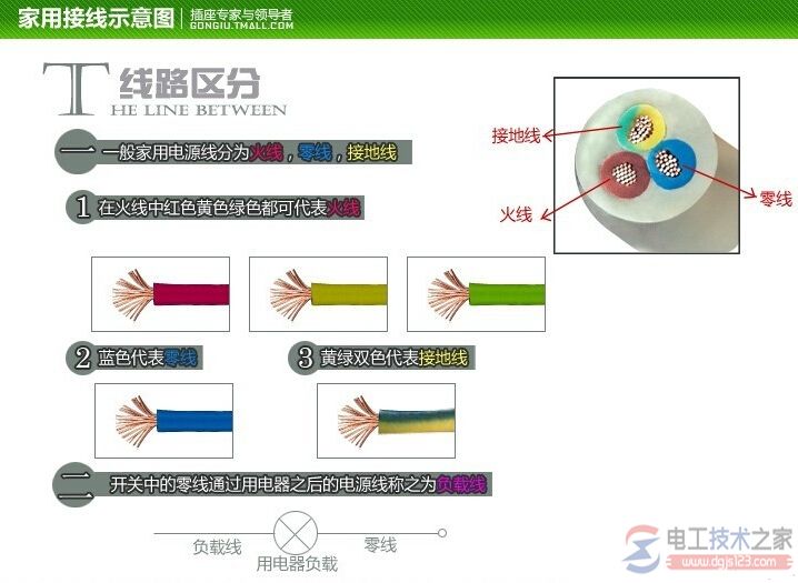 插座接线图大全：三孔插座与一开五孔插座接线图