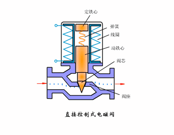 自来水电磁阀控制器的工作原理分析 自来水电磁阀控制器的工作原理分析