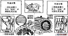 【图】电动机绕组烧毁的原因与解决办法