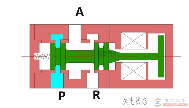 电磁阀多种结构形式的原理图解 电磁阀多种结构形式的原理图解