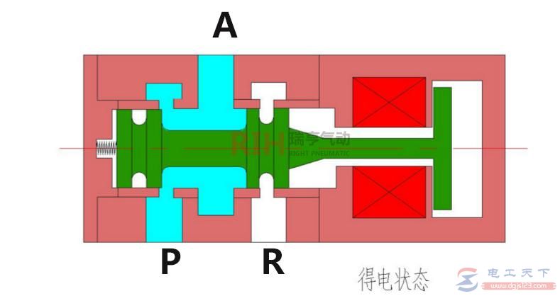 电磁阀多种结构形式的原理图解