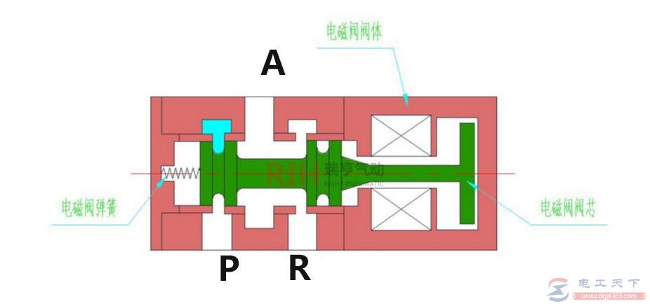 电磁阀多种结构形式的原理图解 电磁阀多种结构形式的原理图解