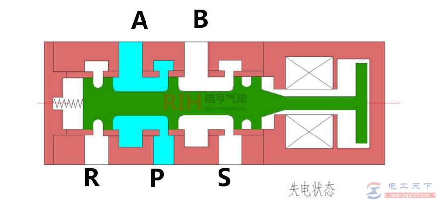 电磁阀多种结构形式的原理图解 电磁阀多种结构形式的原理图解