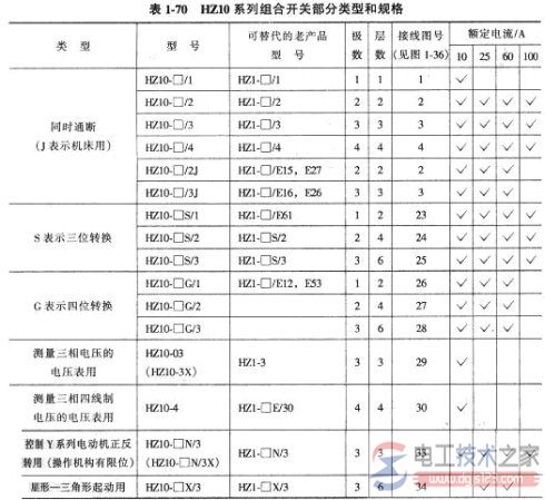 组合开关怎么选型？组合开关选型问题总结