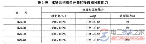 组合开关怎么选型？组合开关选型问题总结