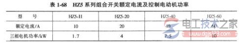 组合开关怎么选型？组合开关选型问题总结