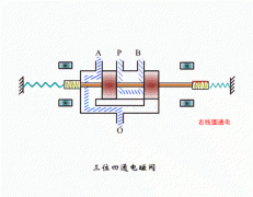 气动电磁阀不动作怎么排查原因