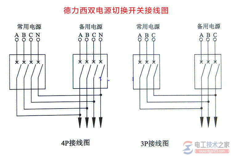 德力西双电源切换开关接线图与接线端子的作用