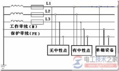 三相五线制系统与三相五线制接线图