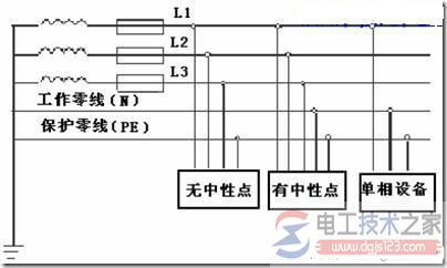 三相五线制系统与三相五线制接线图 三相五线制系统与三相五线制接线图