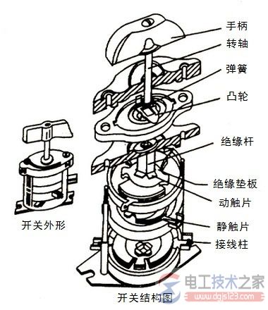 HZ10系列旋转开关型号含义与安装使用注意事项