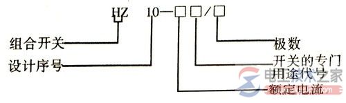 HZ10系列旋转开关型号含义与安装使用注意事项