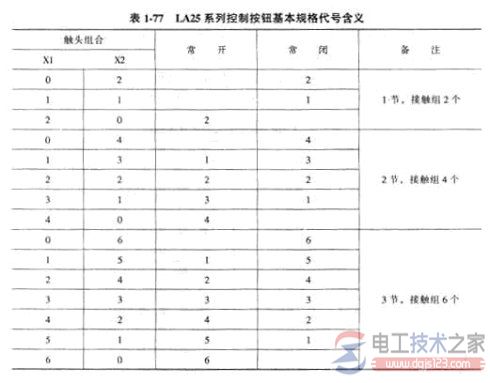 控制按钮怎么选型？控制按钮选型要点分析