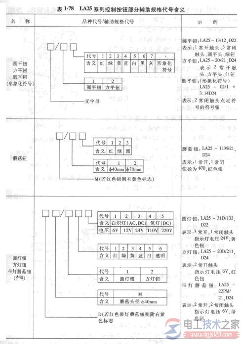 控制按钮怎么选型？控制按钮选型要点分析