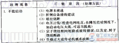 三相异步电动机不能启动的故障问题
