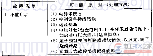 三相异步电动机不能启动的故障问题