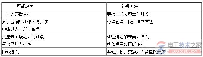 负荷开关的常见故障