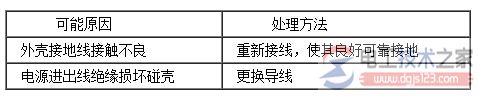 负荷开关的常见故障