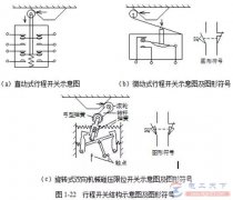 一文了解有触点行程开关的入门知识