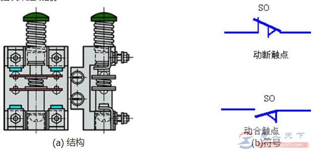 一文了解有触点行程开关的入门知识