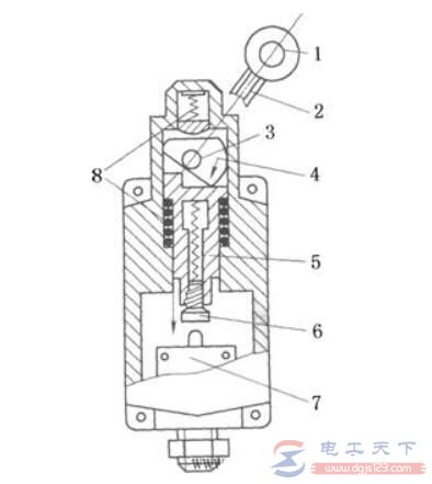 行程开关的外形与结构图符号