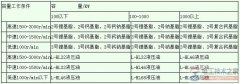 电动机的润滑剂与电动机用油的问题