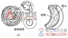 如何检查电机轴承？判断电机轴承故障的方法