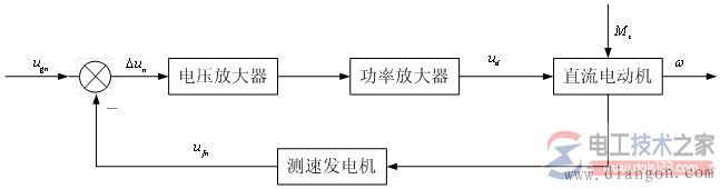 直流电动机转速闭环控制系统的功能特点 直流电动机转速闭环控制系统的功能特点