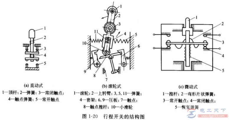 行程开关符号及电路图中的表示符号