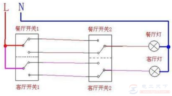 单联开关与双联开关有什么区别