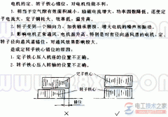 电动机的定转子铁心错位问题