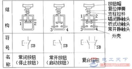 按钮开关的结构，按钮开关的符号