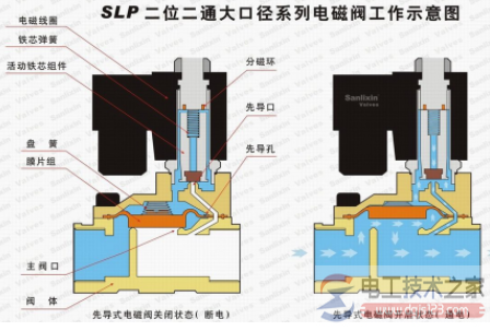 水电磁阀的规格型号及选型依据 水电磁阀的规格型号及选型依据