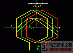 【图】交流旋转电机整距分布绕组磁势的计算公式