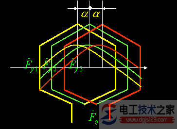 【图】交流旋转电机整距分布绕组磁势的计算公式