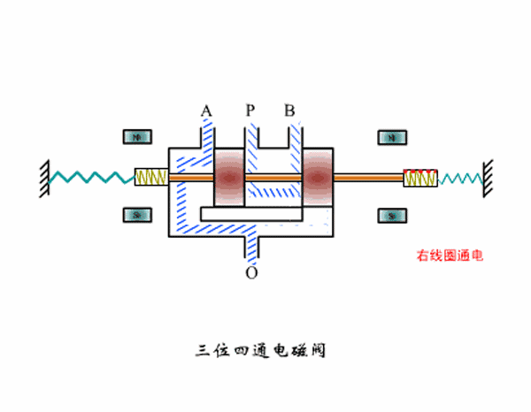 动画演示多种电磁阀的工作原理