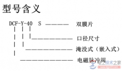 电磁阀线圈型号含义，电磁阀上字母型号什么意思