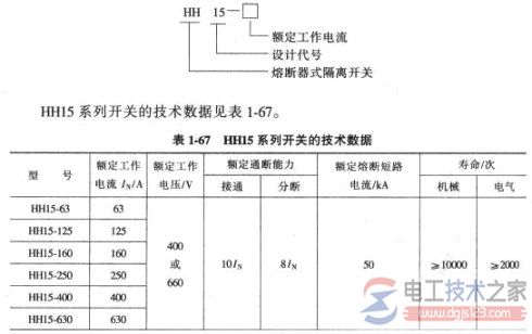 刀开关怎么选型？刀开关型号含义与选型要点