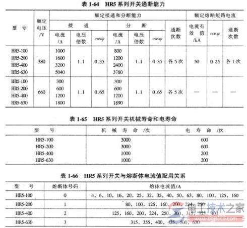 刀开关怎么选型？刀开关型号含义与选型要点