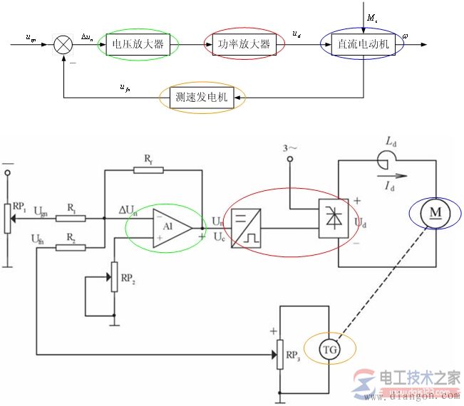 直流电动机转速负反馈自动调速系统电路功能图解