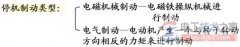 三相异步电动机电气制动控制的原理