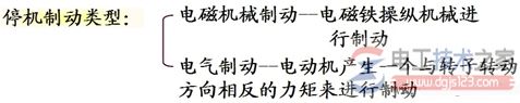 三相异步电动机电气制动控制的原理 三相异步电动机电气制动控制的原理