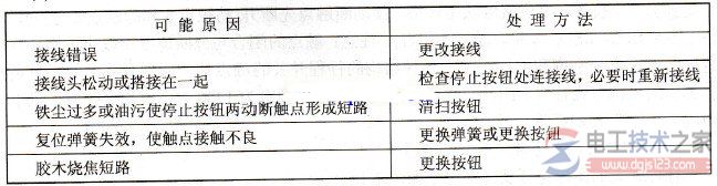 【图】控制按钮常见故障原因与解决办法