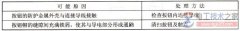 【图】控制按钮常见故障原因与解决办法