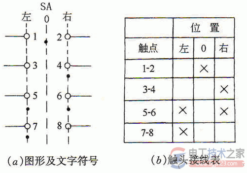 万能转换开关的符号表示：电气符号和文字符号