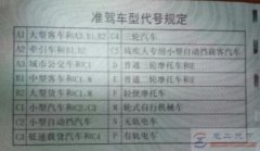 电动轿车应考哪一种驾驶证？