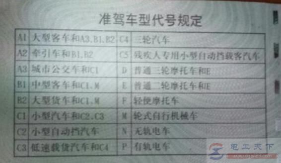 电动轿车应考哪一种驾驶证？