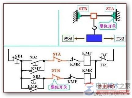 行程控制电动机控制方式分类与控制原理图